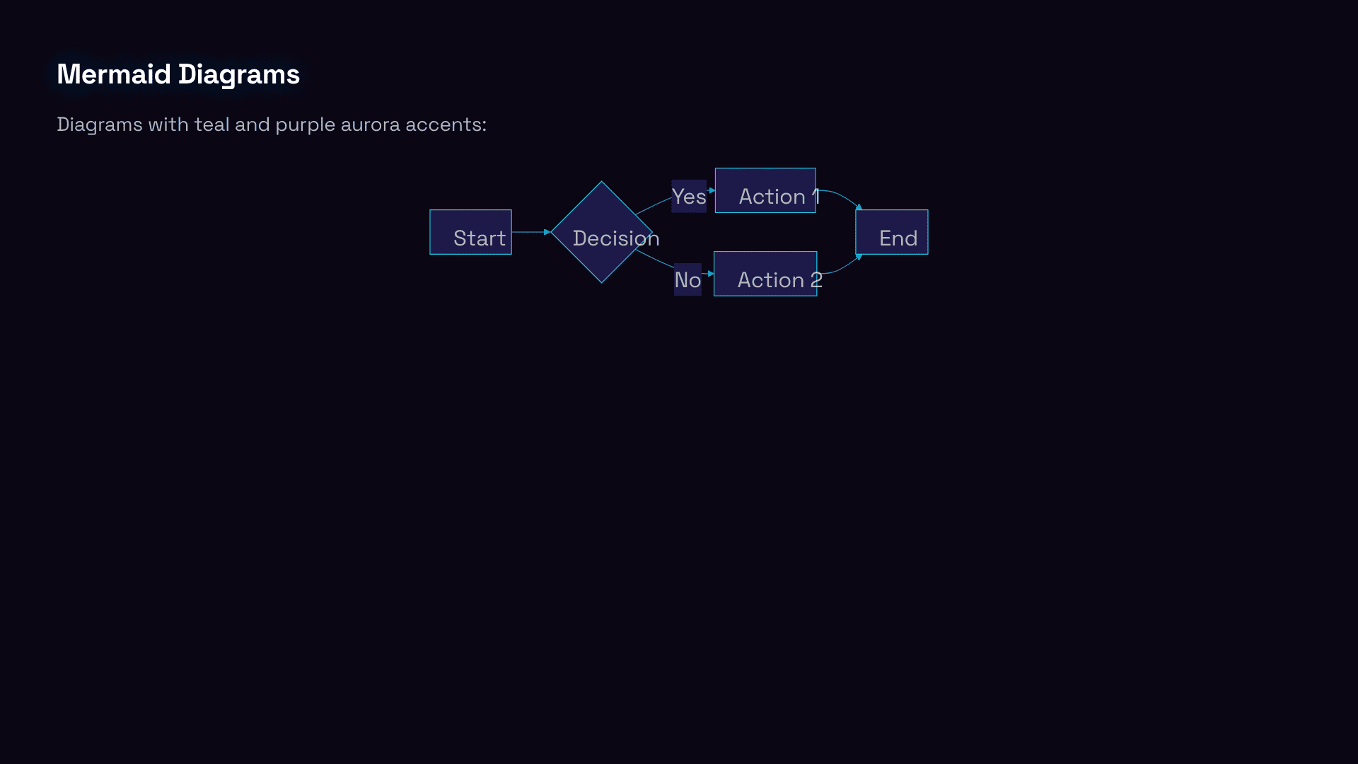 Aurora theme preview